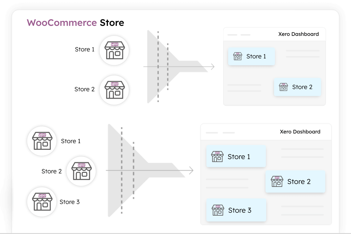 Filter-Unwanted-Orders in woocommerce xero integration